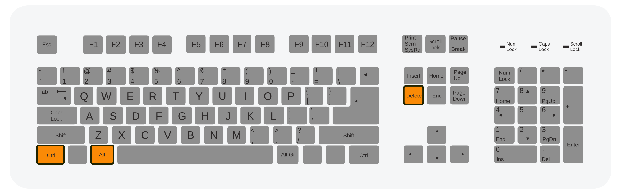 步骤1：键盘Ctrl+Alt+Del按键示意图